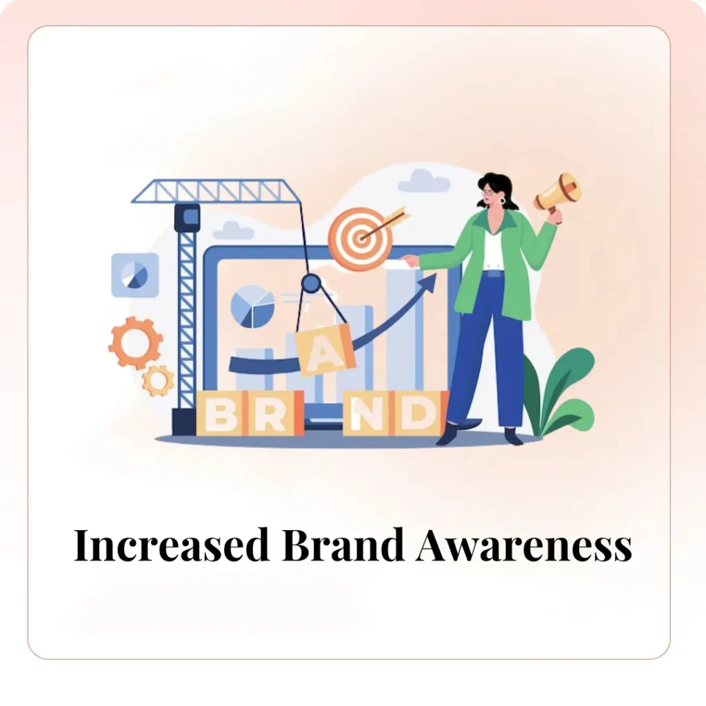 Increased Brand Awareness