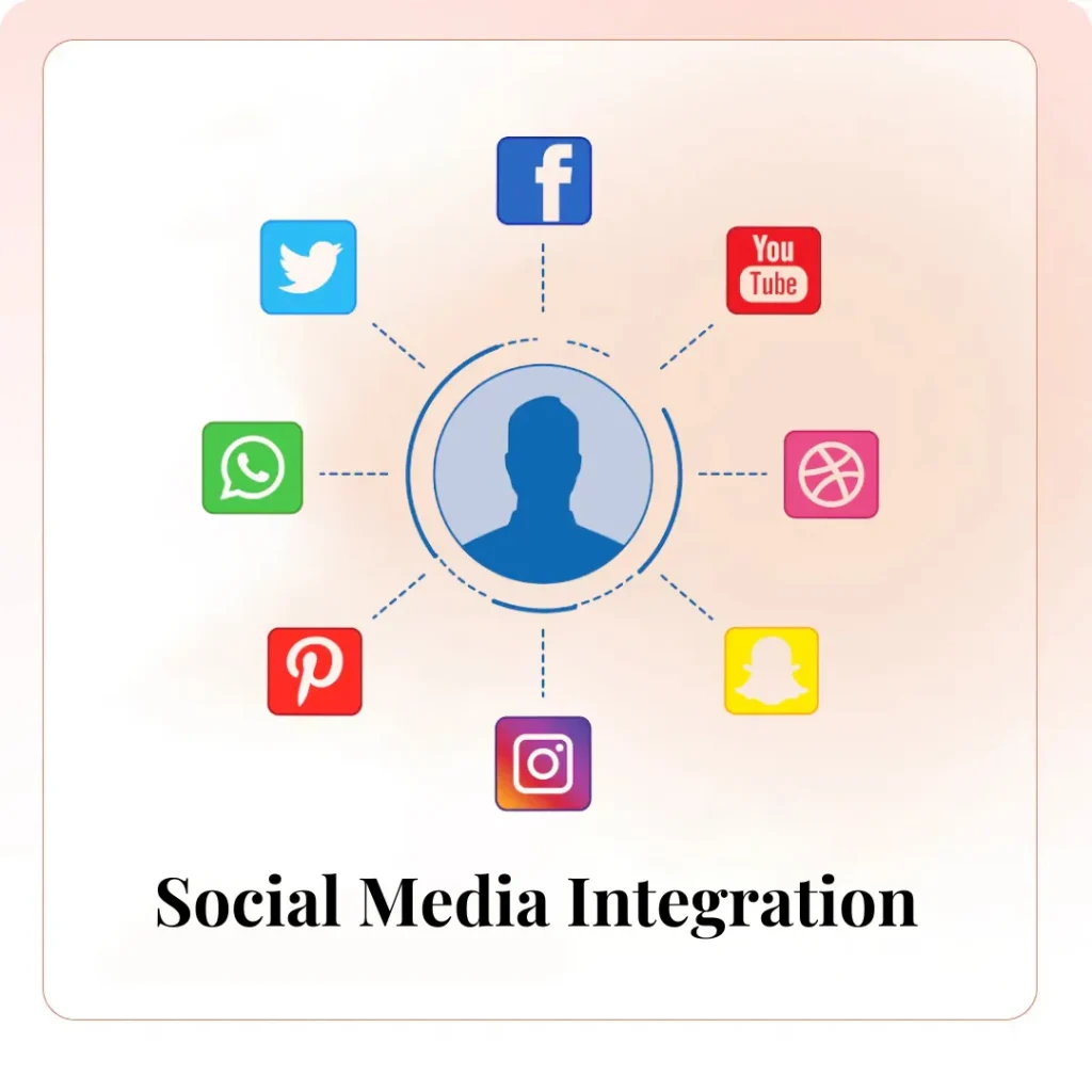 Social Media Integration