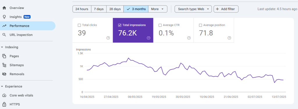 Where to Find Search Impression Data
