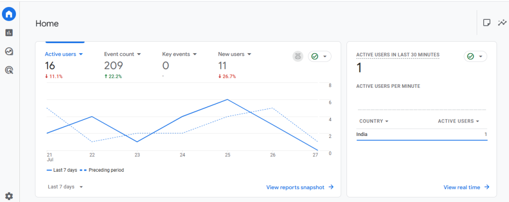Google Analytics